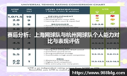 赛后分析：上海网球队与杭州网球队个人能力对比与表现评估